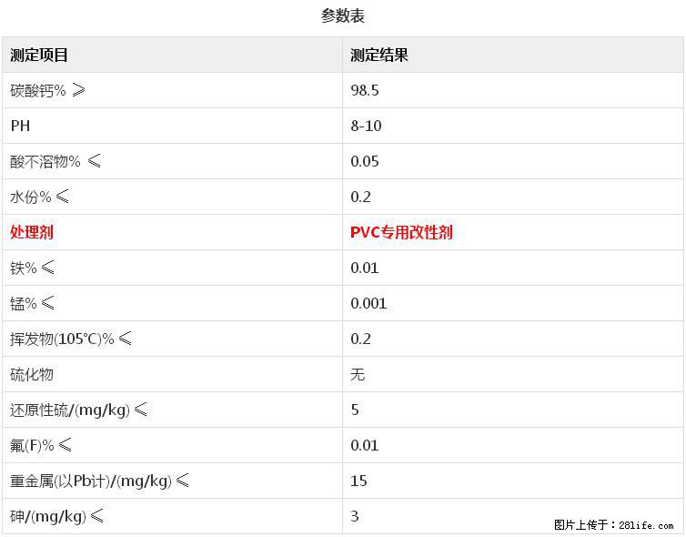 【桂林三鑫新型材料】电线电缆专用复合钙 超细改性碳酸钙 - 其他广告 - 广告专区 - 大连分类信息 - 大连28生活网 dl.28life.net