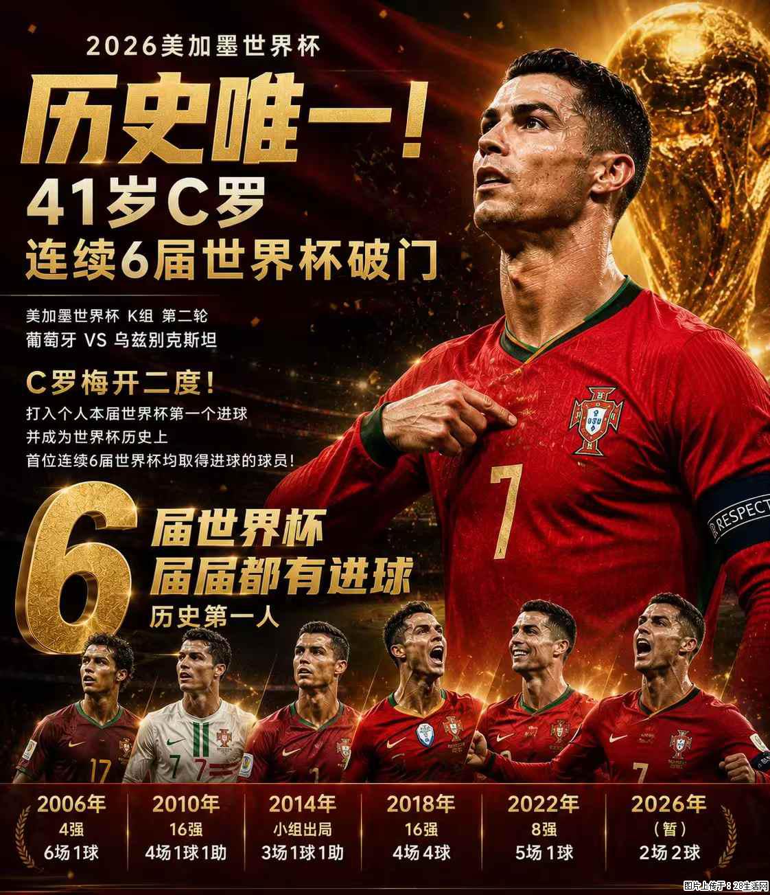 2026美加墨世界杯 历史唯一！41岁C罗 连续6届世界杯破门 - 运动休闲 - 大连生活社区 - 大连28生活网 dl.28life.net
